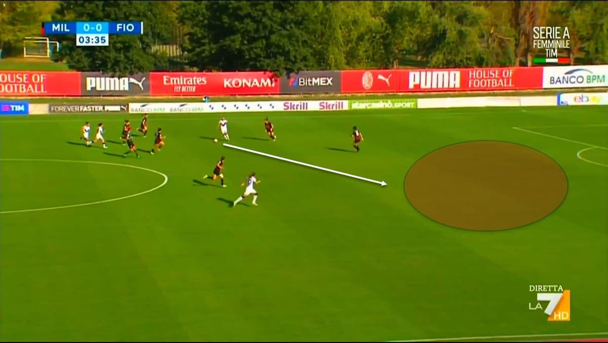 Serie A Women 2022-23 : Milan Women vs Fiorentina Women - tactical analysis tactics