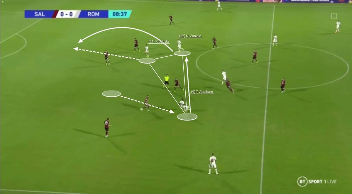 How AS Roma’s new attacking trident blended nicely within an archetypal Mourinho structure – scout report Post feature image