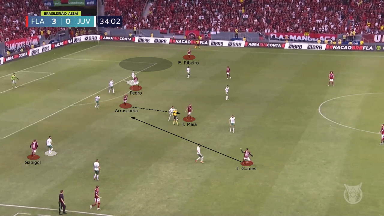 Copa Libertadores 2022: Corinthians vs Flamengo - tactical preview analysis tactics