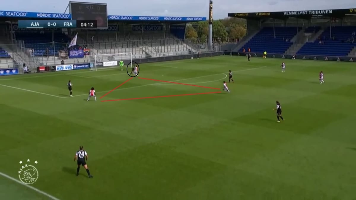 UWCL 2022/2023: Ajax Vrouwen v Eintracht Frankfurt Frauen - tactical analysis tactics