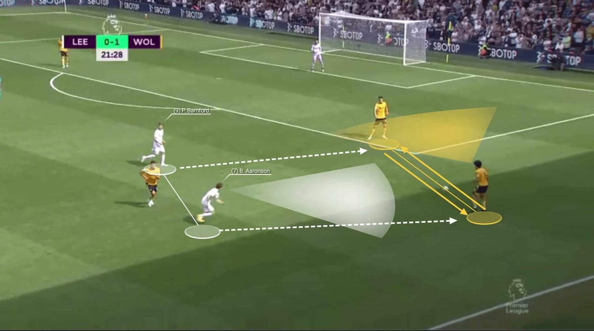 Premier League 2022/23: How Jesse Marsch has rebuilt Leeds without Raphinha and Phillips – scout report Post feature image