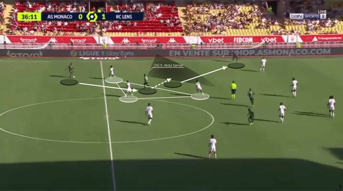 How RC Lens thrashed Monaco away from home by controlling the centre of the pitch – tactical analysis Post feature image