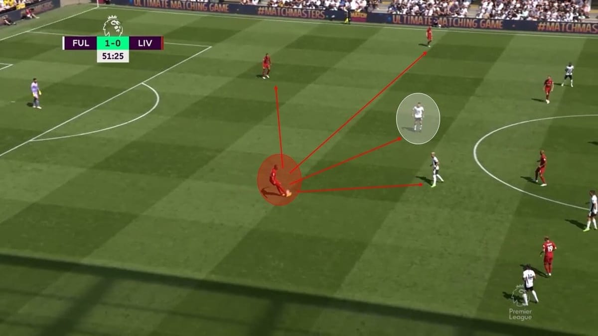 Aleksandar Mitrović at Fulham 2022/23 - Scout report tactical analysis tactics