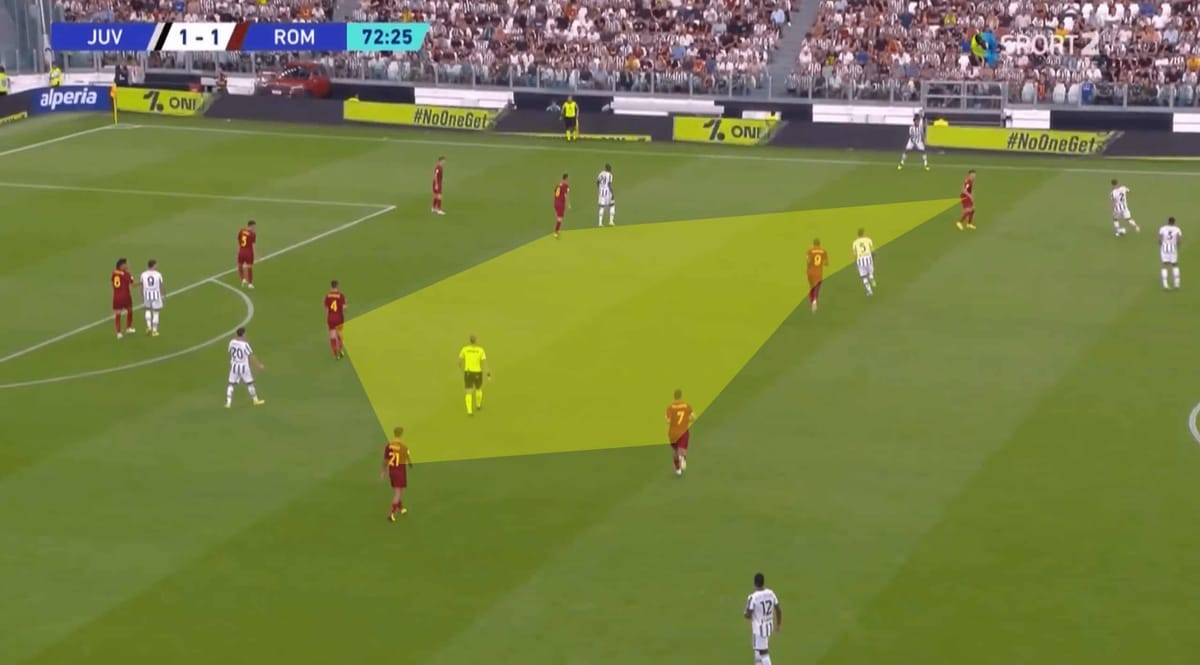 Seria A 2022/23: Juventus vs Roma – tactical analysis tactics