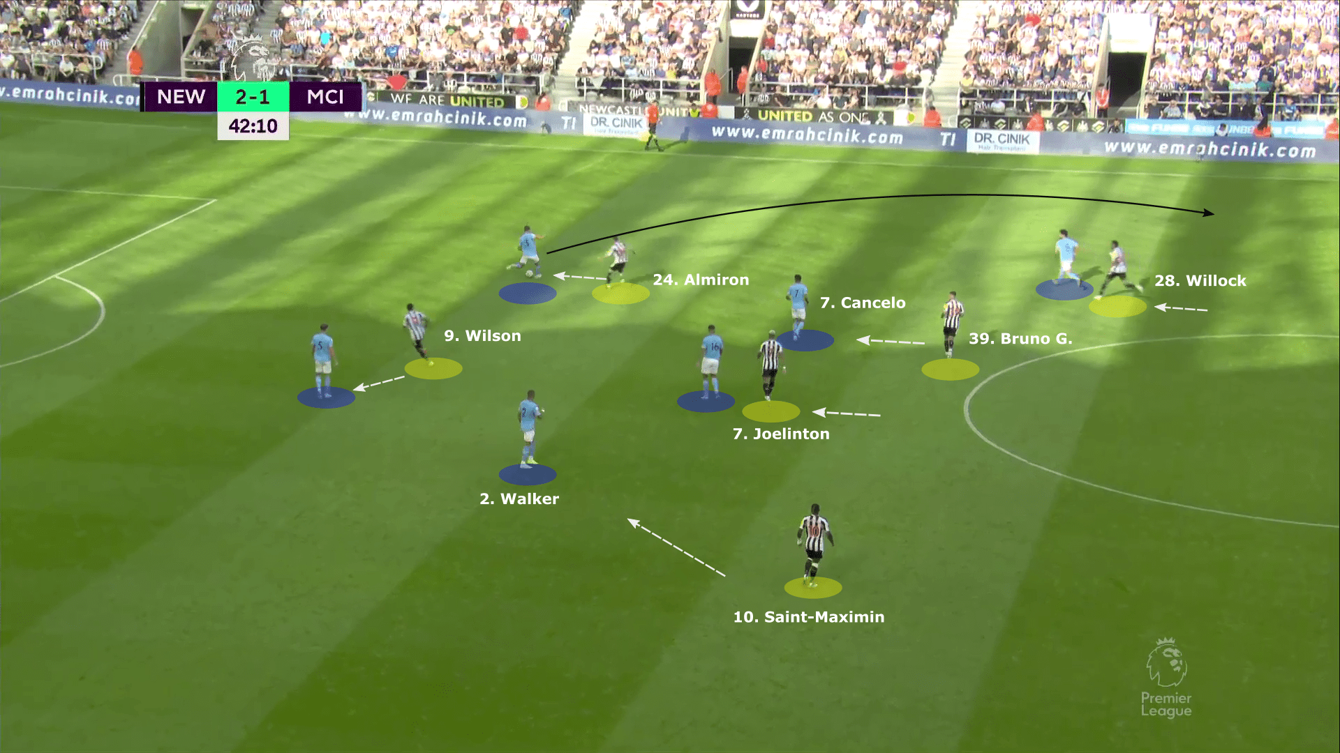 Premier League 2022/23: Newcastle United vs Manchester City - tactical analysis tactics