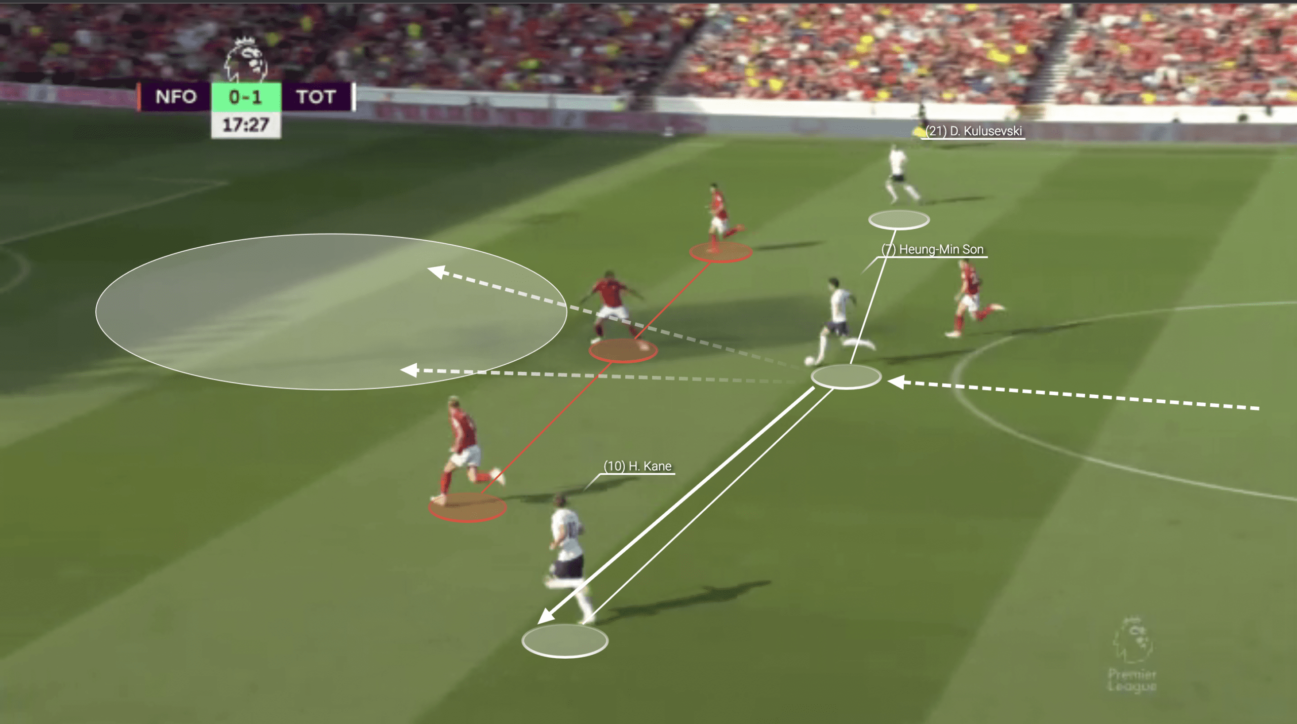 Why is Heung-Min Son struggling this season for Tottenham Hotspur? – scout report Post feature image