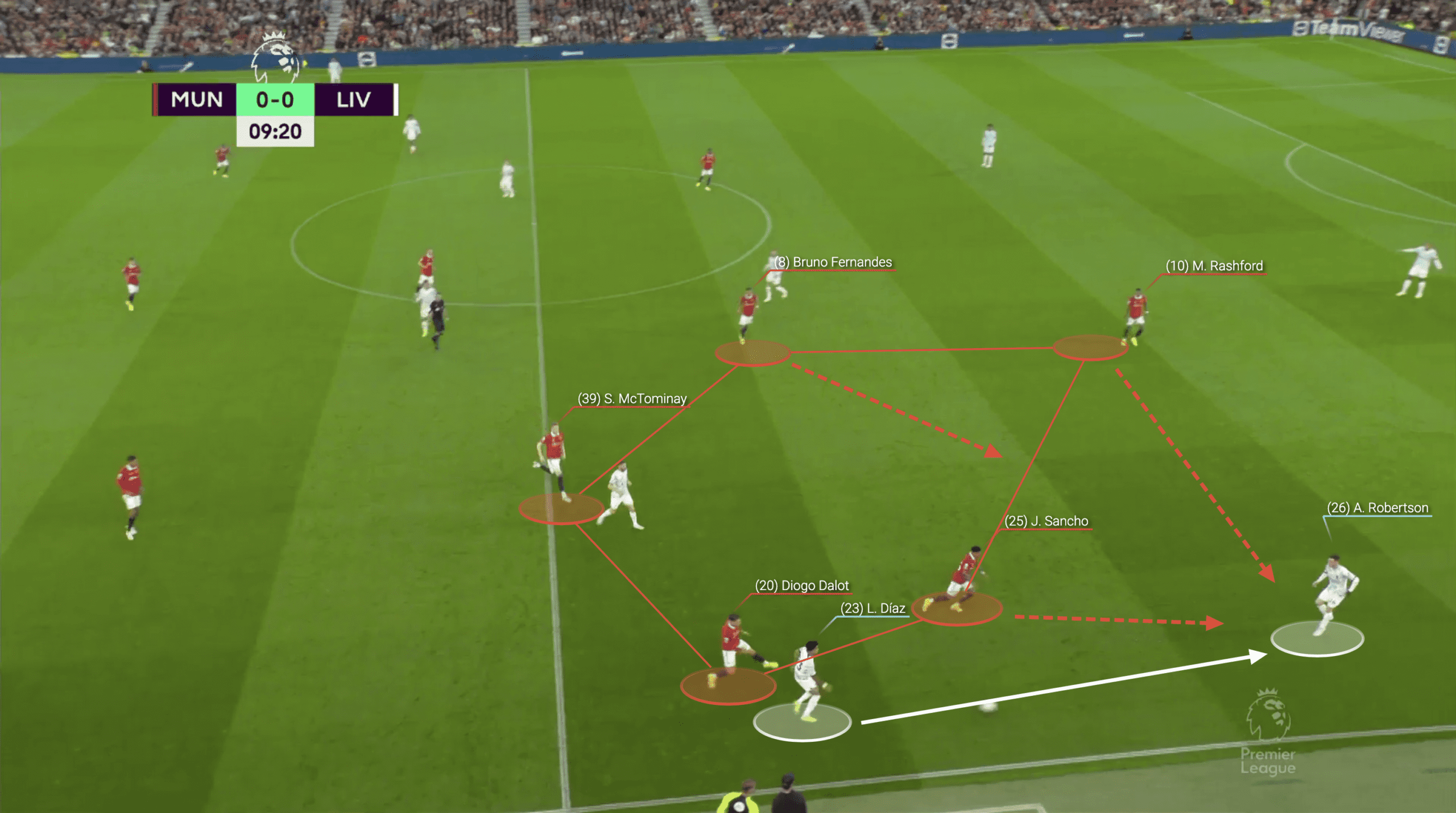 Premier League 2022/23: Man United vs Liverpool - tactical analysis