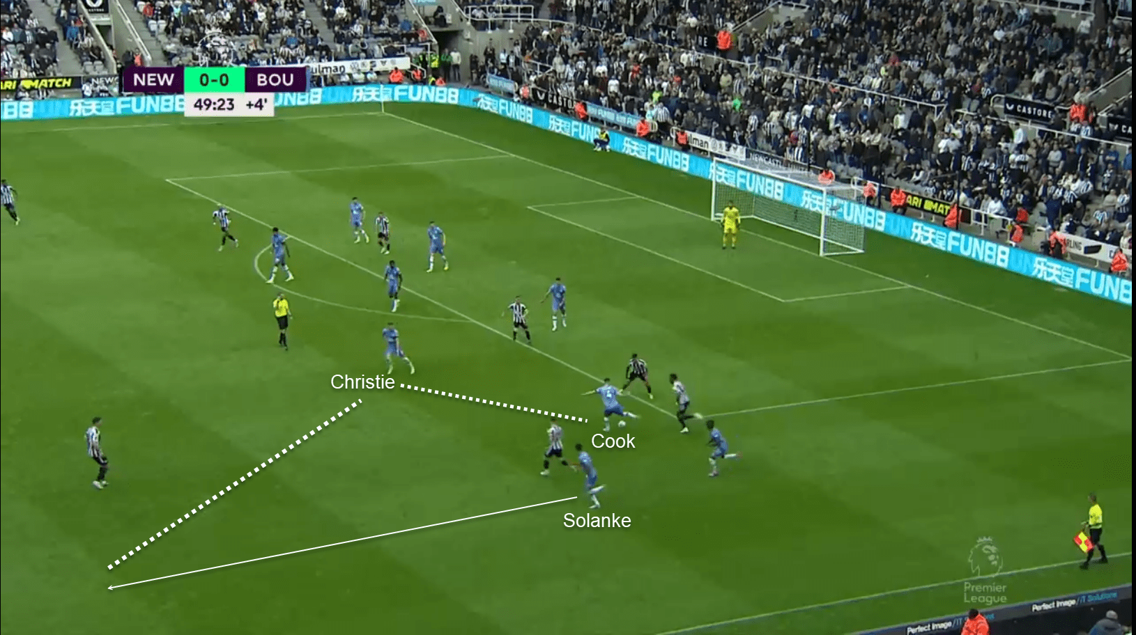 Premier League 2022/23: How Newcastle stuttered against Bournemouth without key attacking players – tactical analysis Post feature image