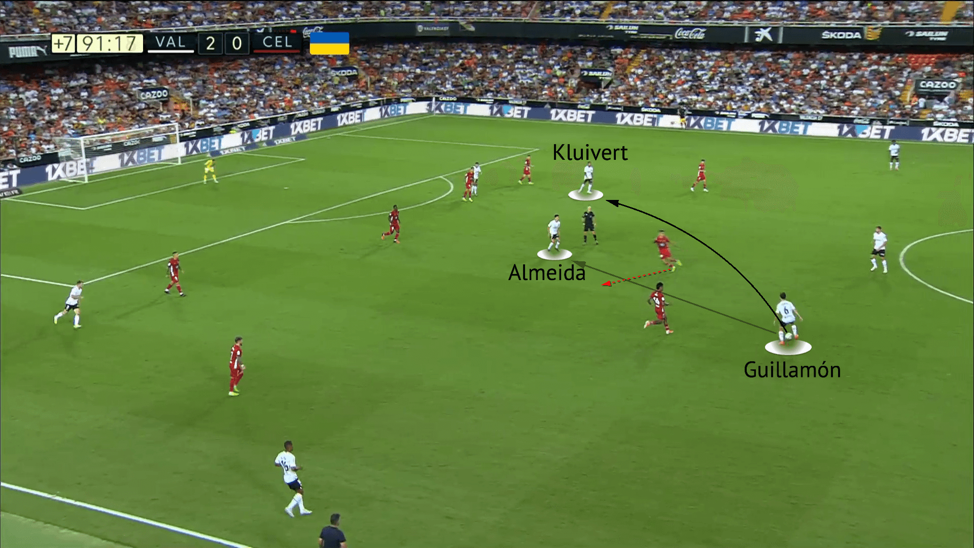 hugo-guillamon-at-valencia-202223-scout-report-tactical-analysis-tactics