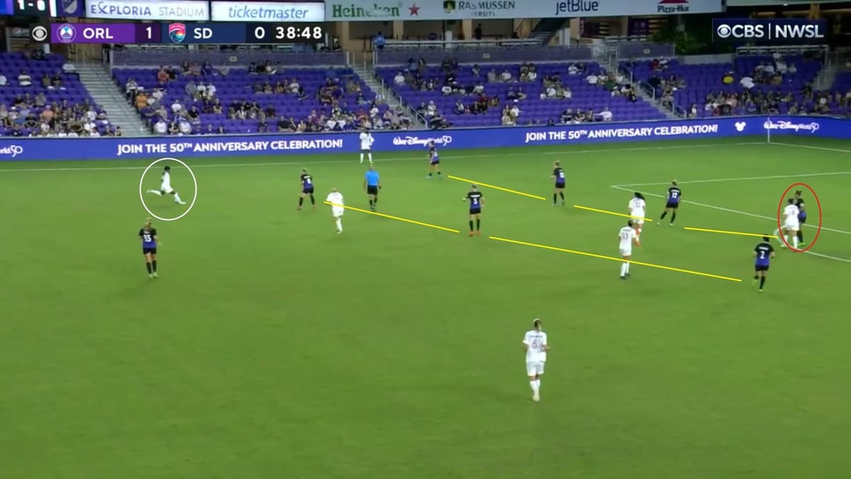 NWSL 2022: Orlando Pride v San Diego Wave - tactical analysis tactics