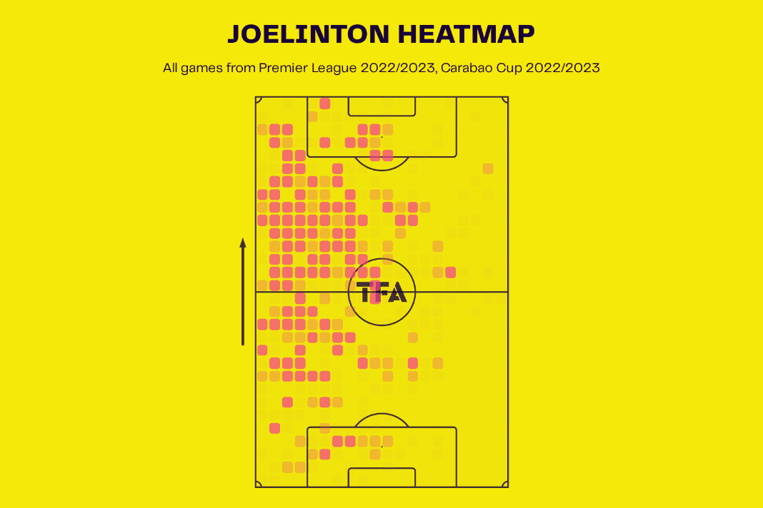 A history of how Eddie Howe reinvented Joelinton at Newcastle United – scout report Post feature image