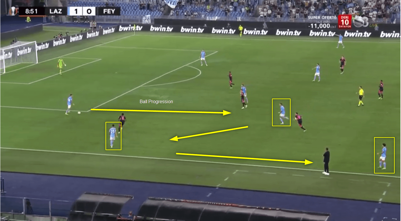 UEFA Europa League: How Lazio’s “Sarriball” principles led them to a superb attacking performance against Feyenoord – tactical analysis Post feature image