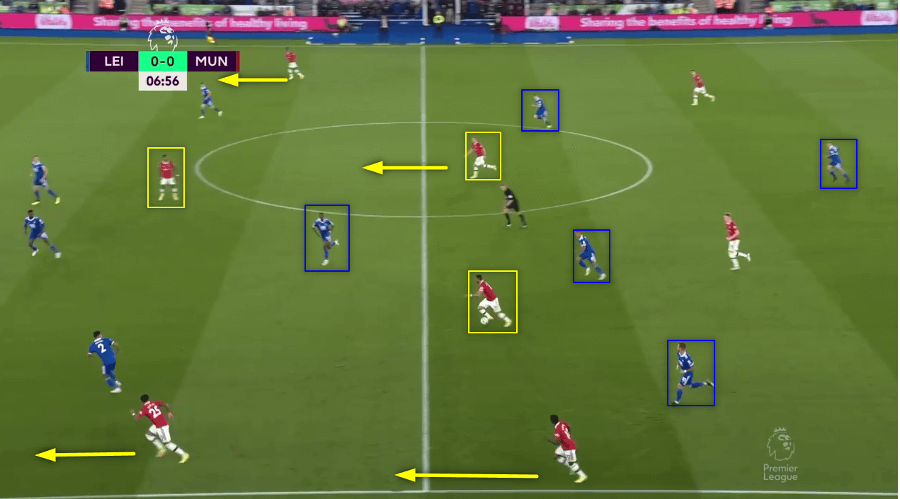 Premier League 2022/23: How Man United’s quick transitions proved too much for Leicester City’s defensive frailties – tactical analysis Post feature image