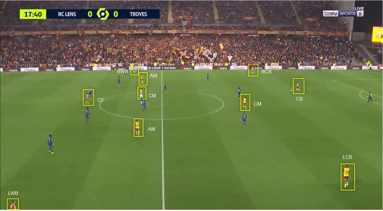 Lens 2022/23 Lens tactics in Ligue 1 - tactical analysis