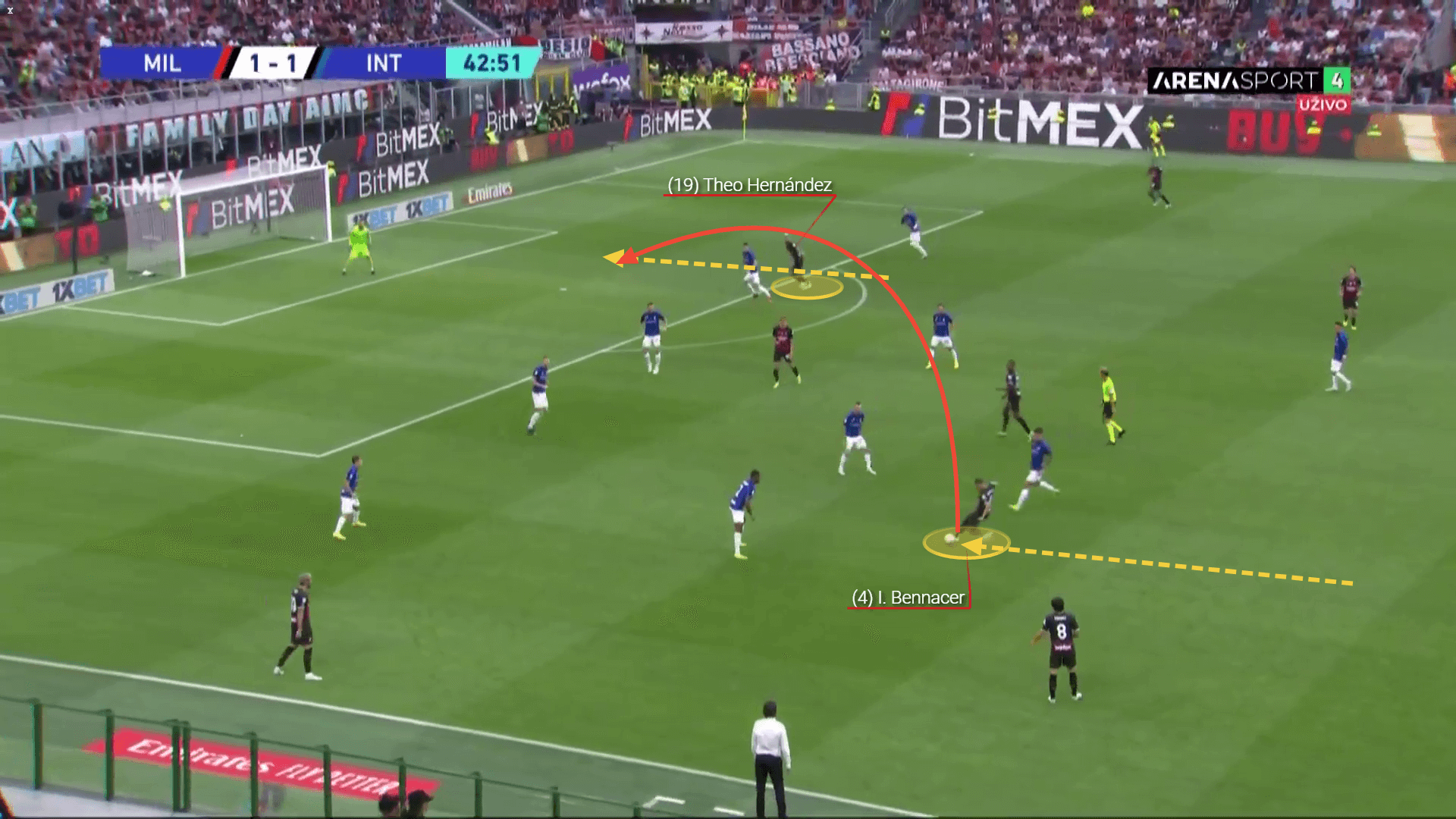 Ismael Bennacer at Milan - scout report tactical analysis tactics