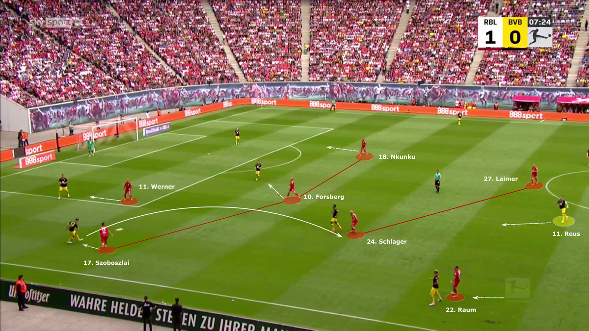 Bundesliga 2022/23: RB Leipzig vs Borussia Dortmund - tactical analysis tactics