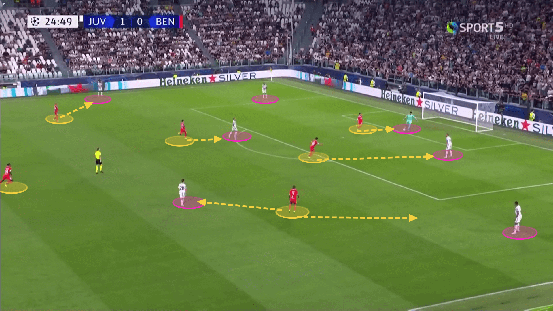 UEFA Champions League 2022/23: Juventus vs Benfica - tactical analysis tactics