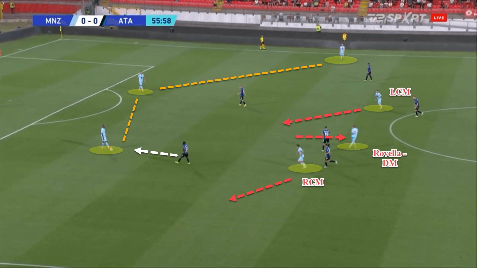 Monza 2022/23: Their tactical struggles this season - tactical analysis