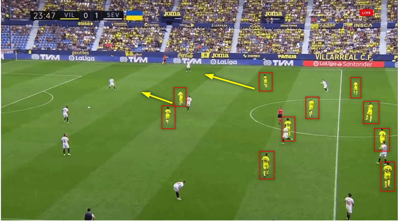 Villarreal 2022/23: Can Unai Emery’s tactics take The Yellow Submarine to the next stage this season? – tactical analysis Post feature image