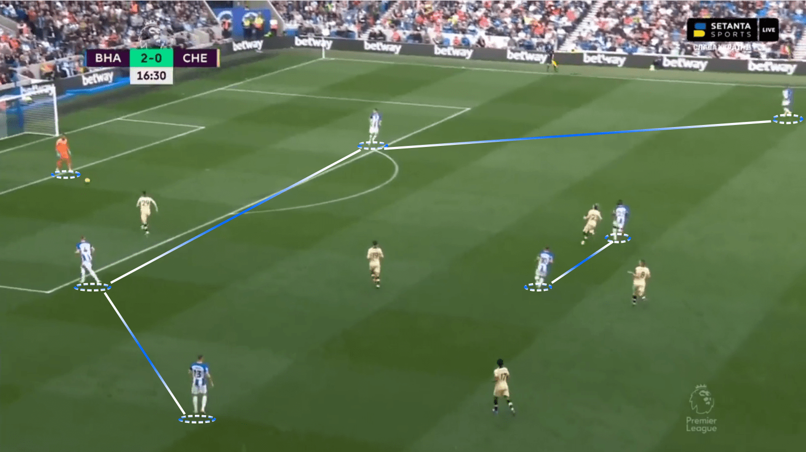 Premier League 2022/2023: Brighton vs Chelsea - tactical analysis tactics