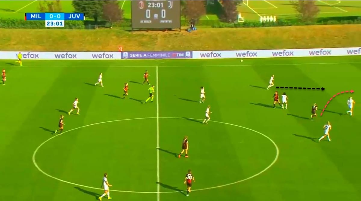 Serie A Women 2022/2023 : Milan vs Juventus - tactical analysis tactics