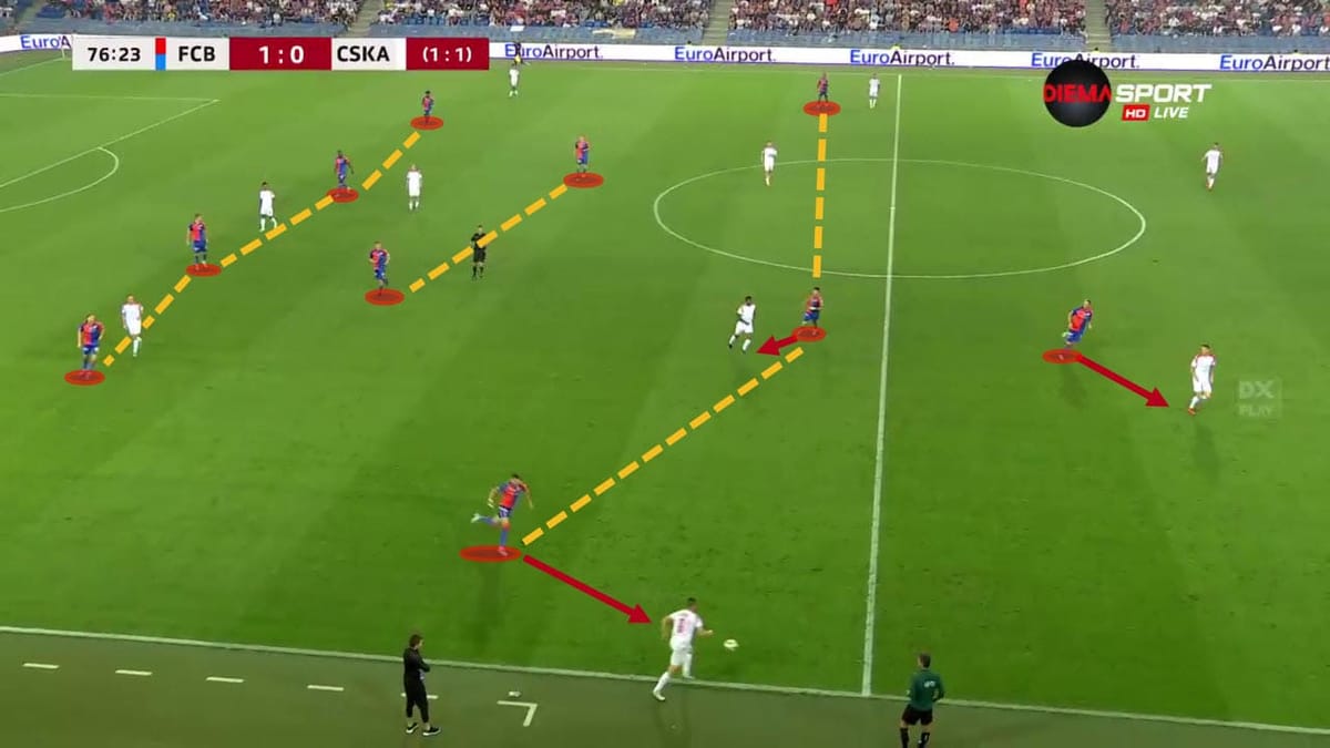 Alex Frei at FC Basel 2022/23 - tactical analysis