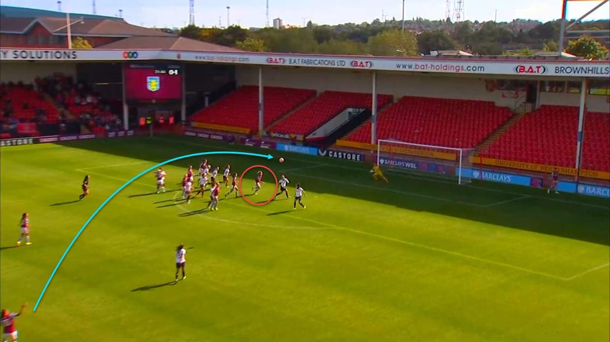 FA Women's League Cup 2022/23: Aston Villa Women vs Manchester United Women - tactical analysis tactics