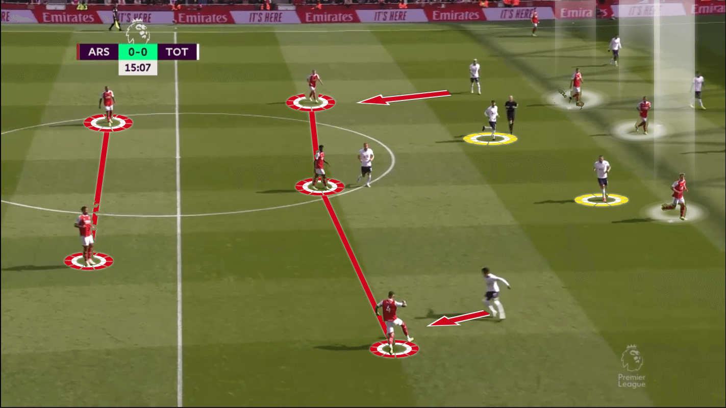 Arsenal 2022/23: Artetas tactics in the Premier League - Scout Report