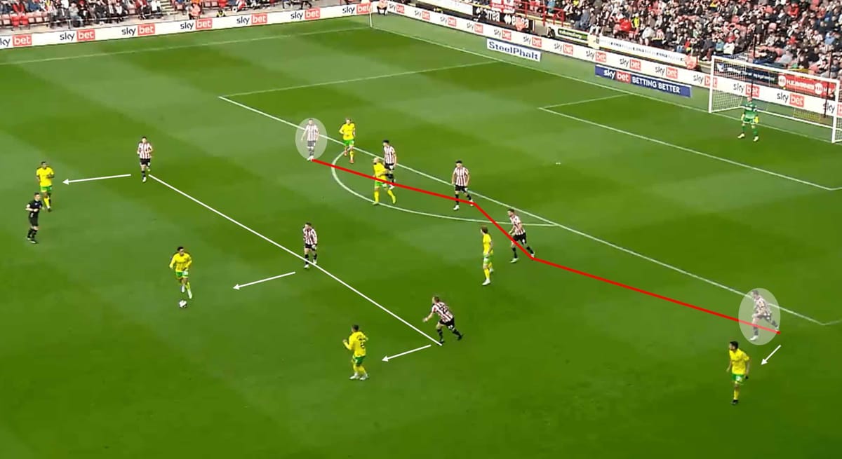 EFL Championship 2022/23: Sheffield United vs Norwich City – tactical analysis tactics