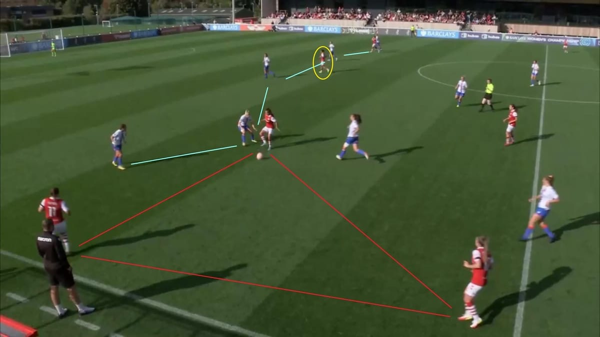 Continental Cup 2021/22: Bristol City Women v Crystal Palace Women - tactical analysis tactics