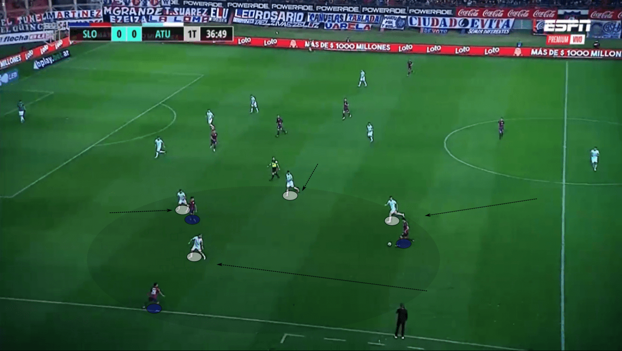 Lucas Pusineri at Atlético Tucumán 2022 - tactical analysis tactics