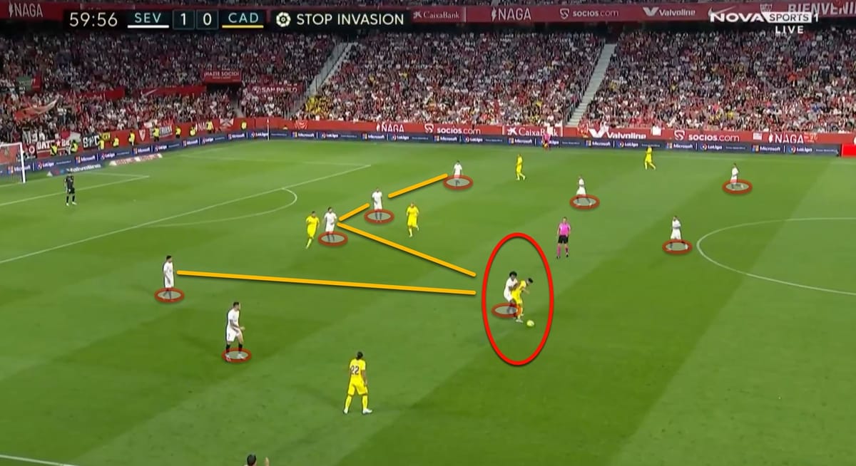 Tactical Analysis of Jules Koundè at Sevilla 2021:22 7