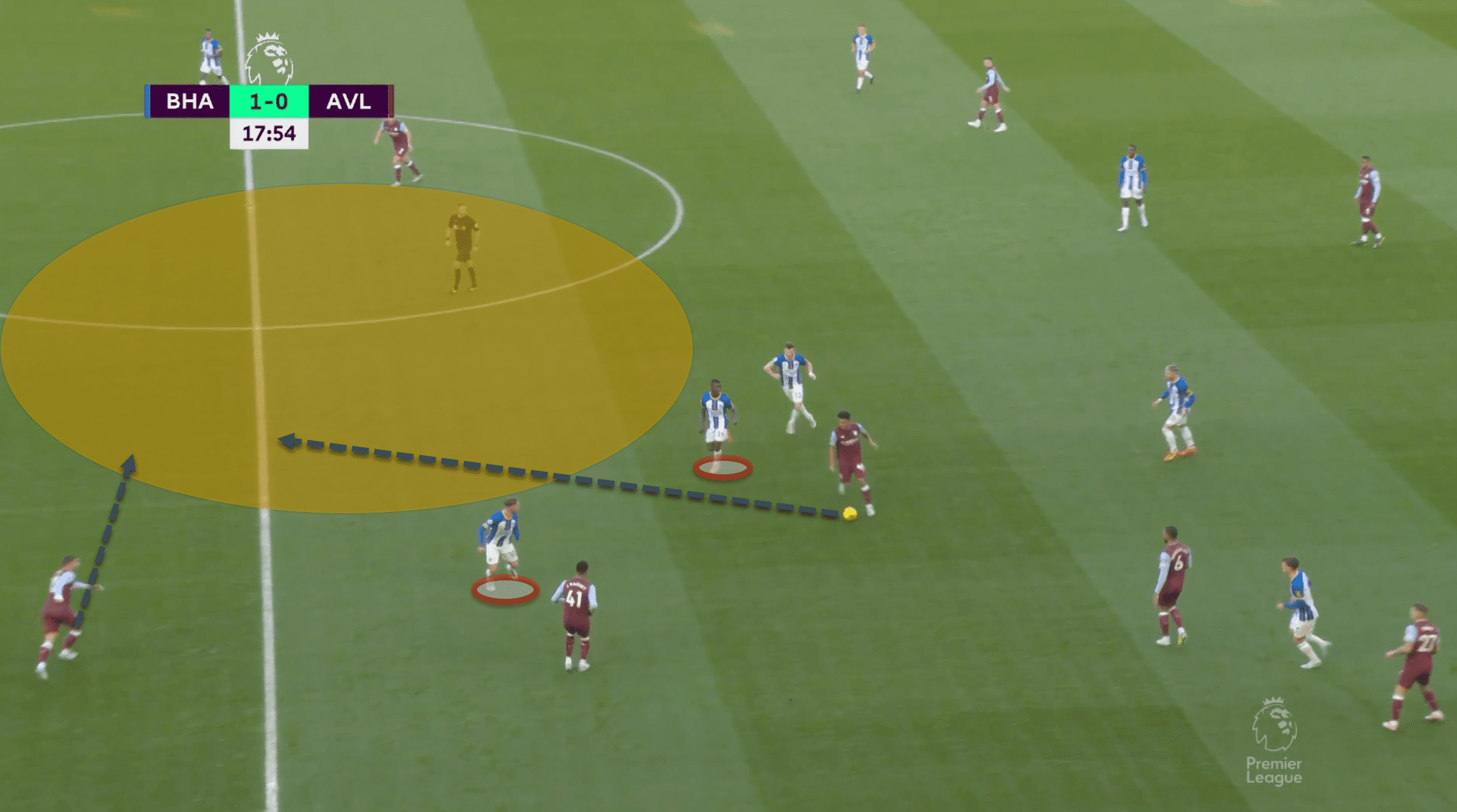 Brighton & Hove Albion vs Aston Villa 2022/23 - tactical analysis