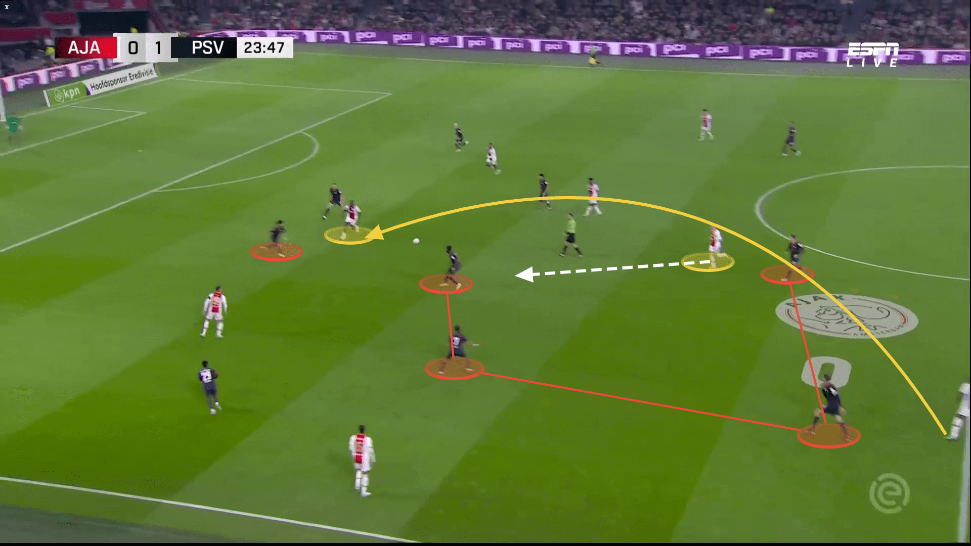 Eredivisie 2022/23: Ajax vs PSV - tactical analysis