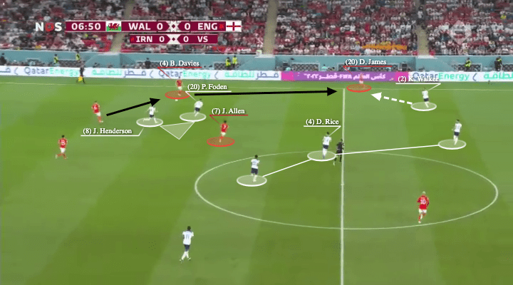 FIFA World Cup 2022: England’s dominance over Wales in the last group game – tactical analysis #4 Post feature image