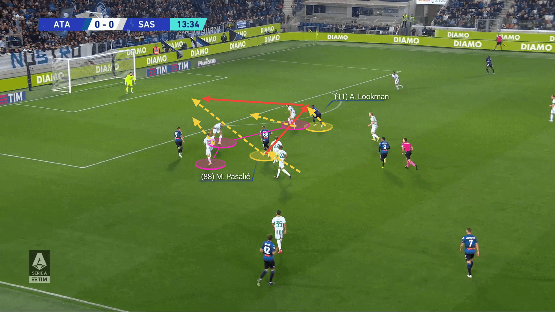 Serie A preview: Atalanta vs Napoli - tactical analysis tactics