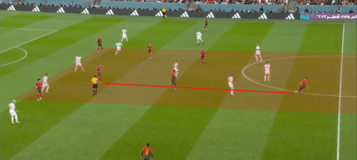 FIFA World Cup 2022: Uruguay’s experimental system backfires as Portugal progresses – tactical analysis Post feature image