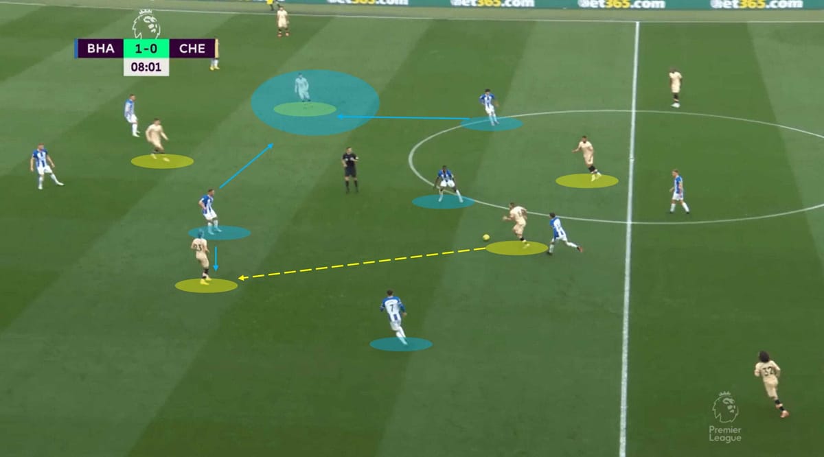 Roberto de Zerbi at Brighton & Hove Albion – tactical analysis tactics