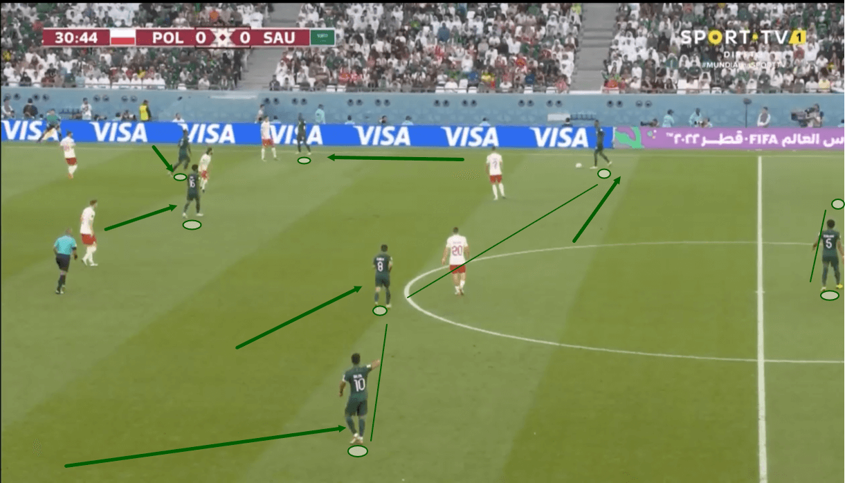 fifa-world-cup-2022-saudi-arabia-vs-poland-tactical-analysis-tactics