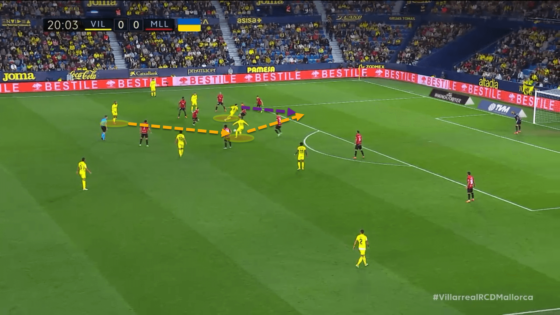 Villarreal 2022/23: Their tactics under Quique Setién – scout report