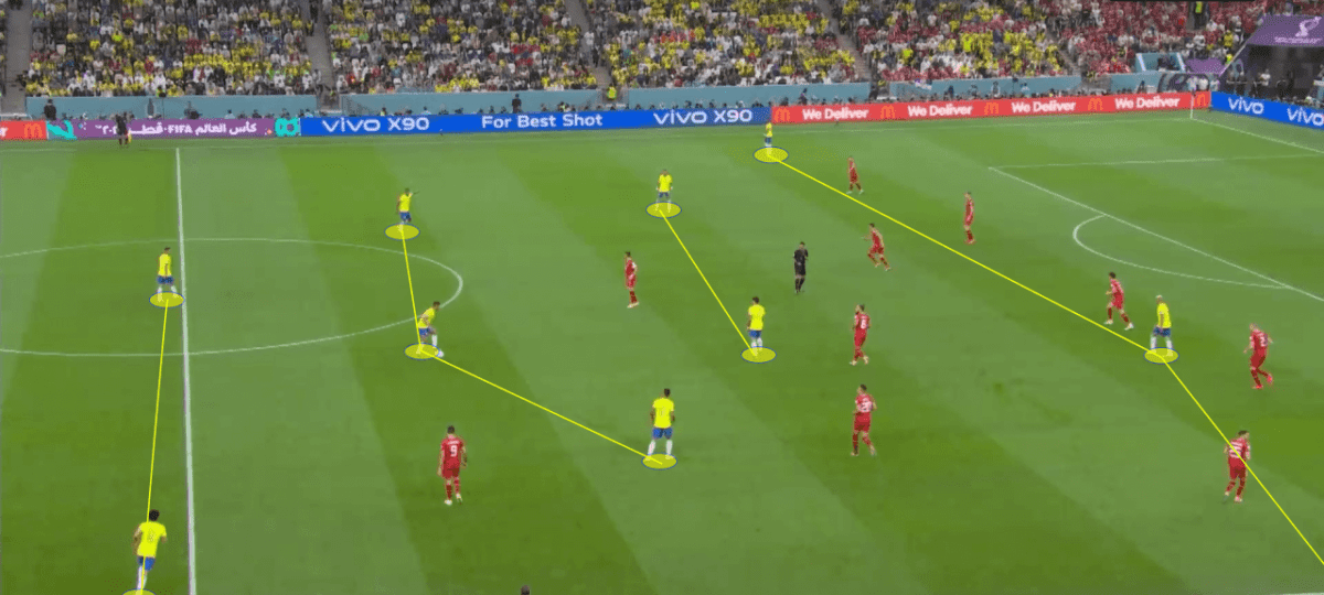 Inverted fullbacks and advanced playmakers: How Brazil overcame Serbia’s aggressive defensive system – tactical analysis Post feature image