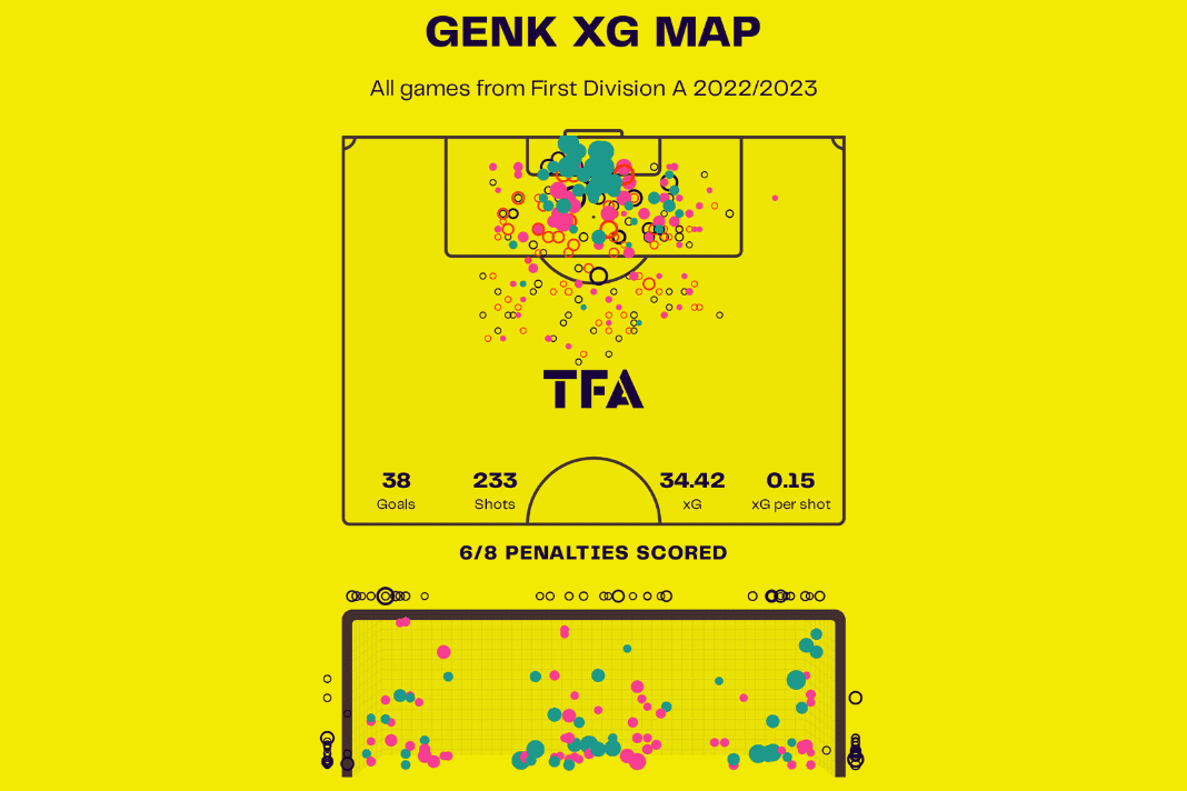 2022/23 Belgian Pro League second half of the season preview – tactical analysis Post feature image