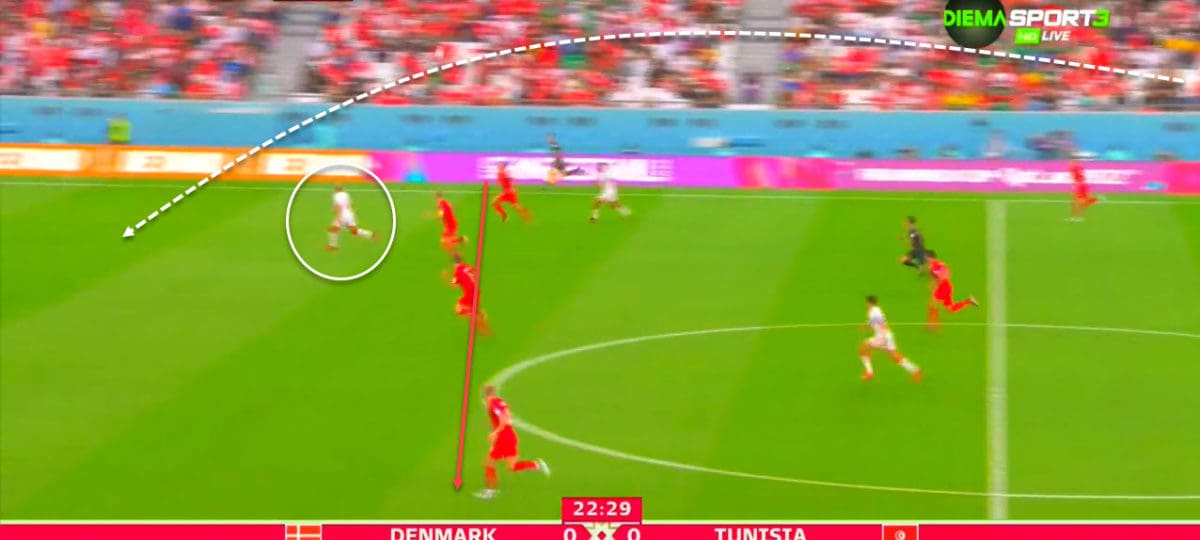 FIFA World Cup 2022: How Tunisia’s compact defence and dangerous counterattacks limited Denmark’s attacks – tactical analysis Post feature image