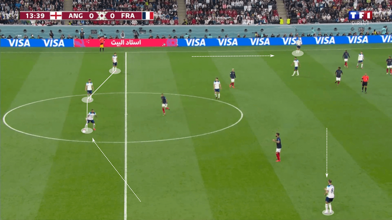 FIFA World Cup 2022: England vs France - tactical analysis tactics