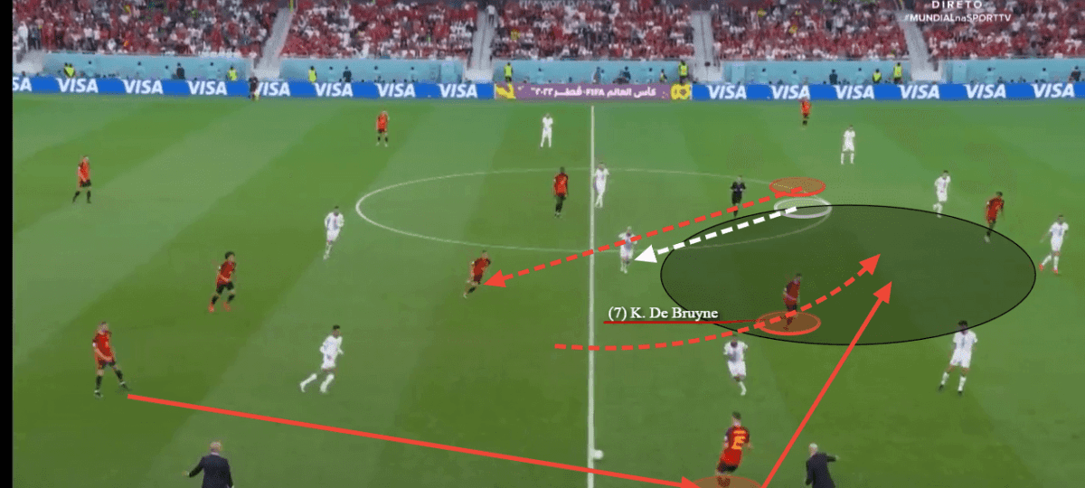 FIFA World Cup 2022: Belgium continue to disappoint in collapse against Morocco – tactical analysis Post feature image