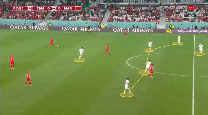 FIFA World Cup 2022: Canada vs Morocco– tactical analysis tactics