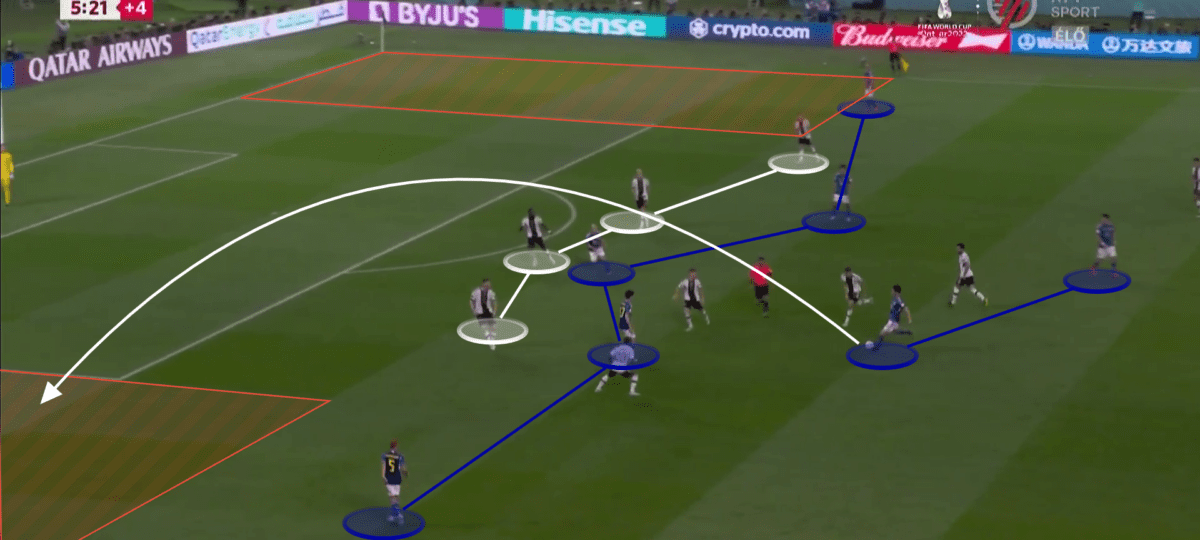 FIFA World Cup 2022: How Japan defeated Germany with Moriyasu’s tactical tweaks – tactical analysis Post feature image