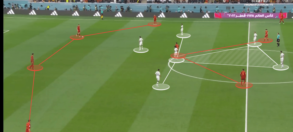 FIFA World Cup 2022: How Germany tactically fought for a draw against Spain in a high-class match – tactical analysis Post feature image