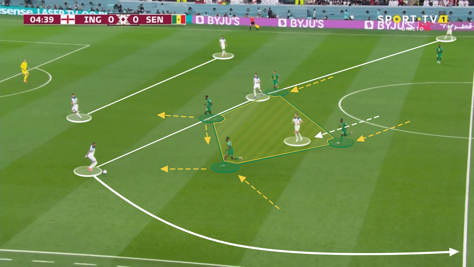 FIFA World Cup 2022: England's 4-3-3 - tactical analysis tactics