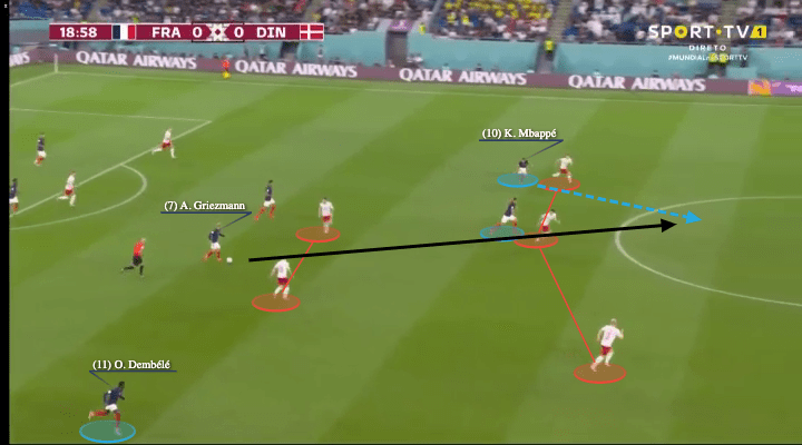 FIFA World Cup 2022: Mbappé’s quality helped France to beat Denmark – tactical analysis Post feature image